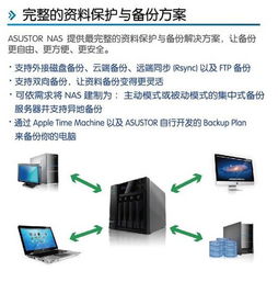 云起五洲，存儲四海 華蕓科技產(chǎn)品培訓(xùn)交流會紀(jì)實