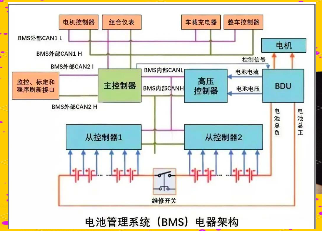 動力電池BMS電池管理系統全方位測試方案