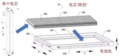 重新定義動力電池安全新標桿 比亞迪刀片電池技術淺析