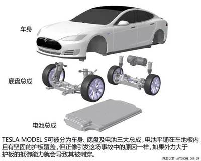 震驚！一輛2噸的車竟靠“5號電池”帶動，速度堪比燃油車？動力電池技術(shù)的革命還是噱頭？